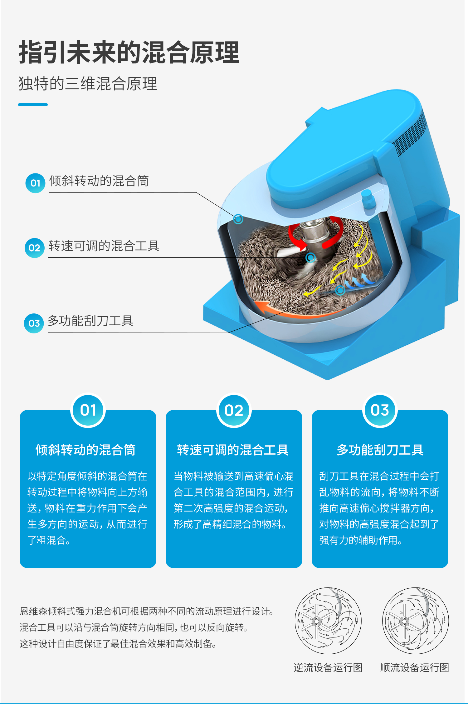 实验型-混合机_02.jpg