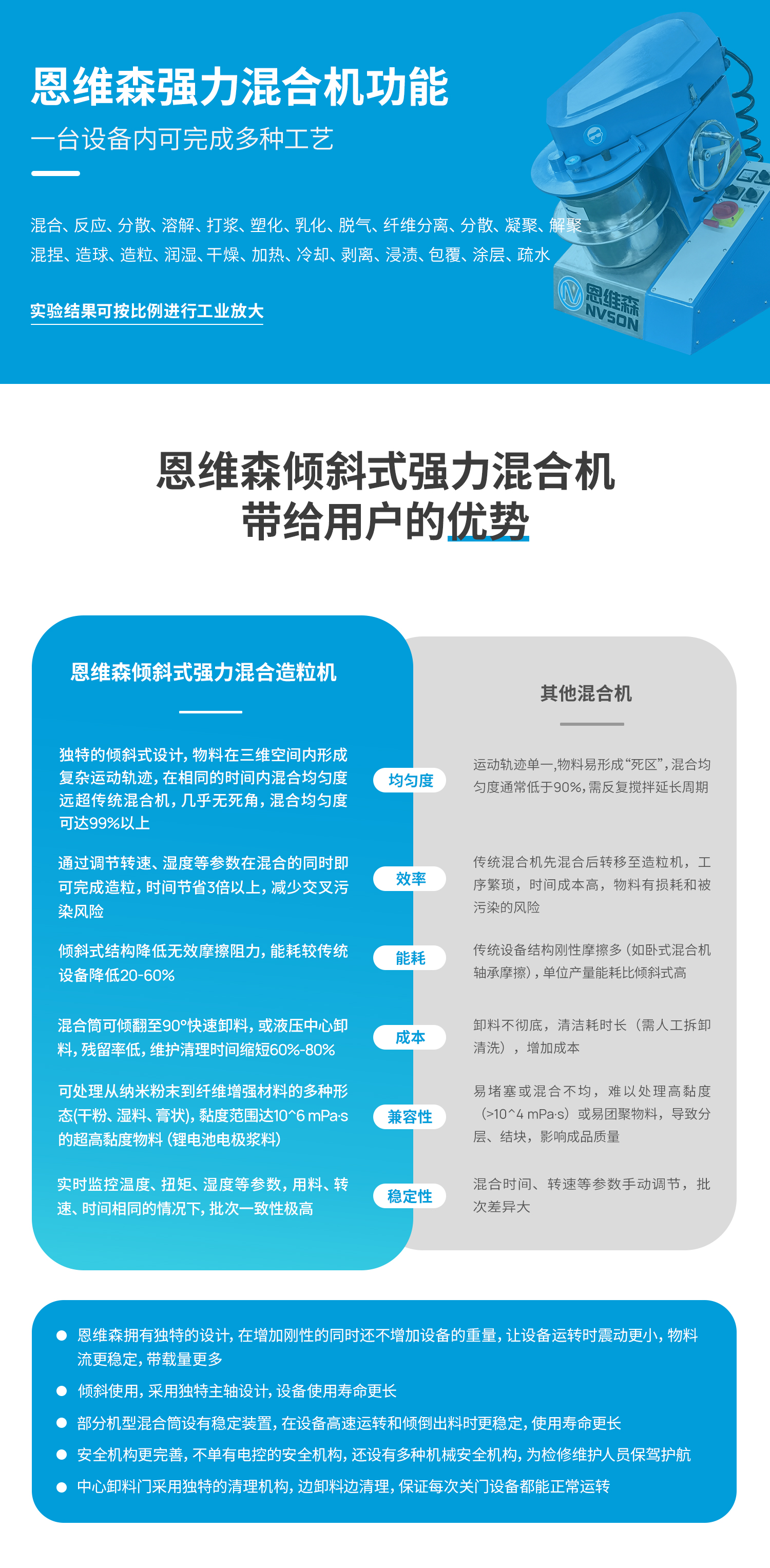实验型-混合机_03.jpg