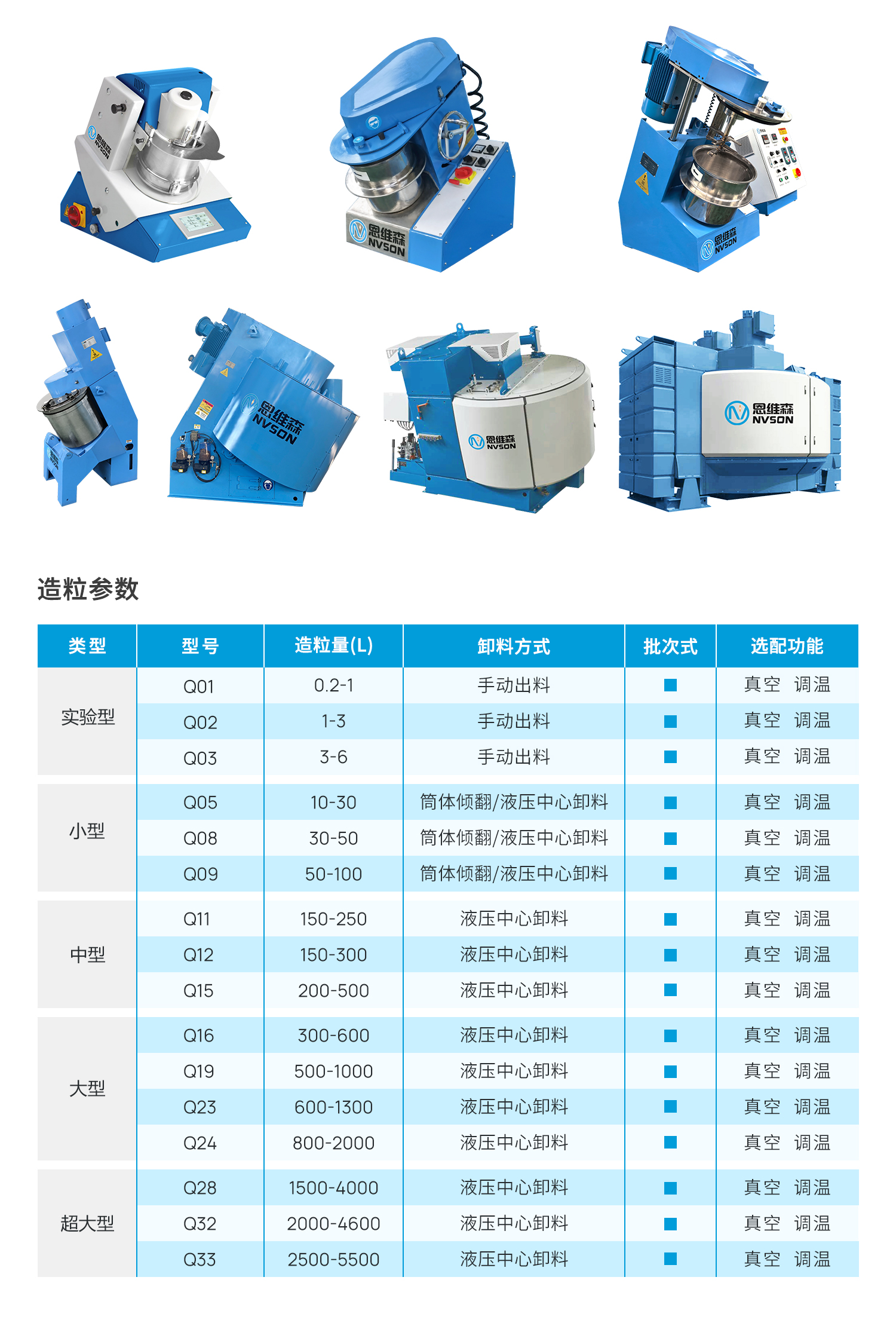 造粒参数_02.jpg